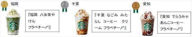 スターバックス「47 JIMOTO フラペチーノ® THANKS WEEK」開催中！