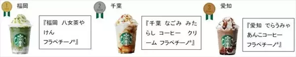 「スターバックス「47 JIMOTO フラペチーノ® THANKS WEEK」開催中！」の画像