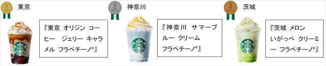 スターバックス「47 JIMOTO フラペチーノ® THANKS WEEK」開催中！