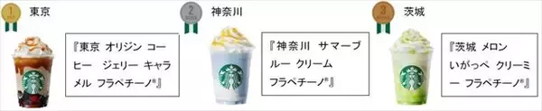 「スターバックス「47 JIMOTO フラペチーノ® THANKS WEEK」開催中！」の画像
