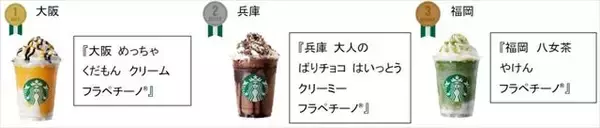 「スターバックス「47 JIMOTO フラペチーノ® THANKS WEEK」開催中！」の画像