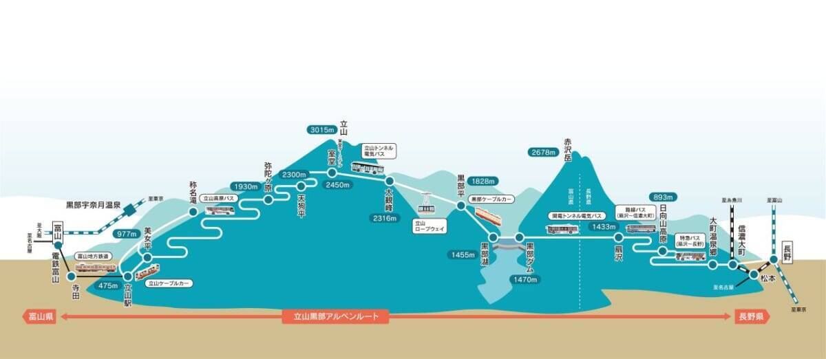 【立山ストリートピアノ2026】標高2,450mの大自然で奏でる！9月11日から3日間開催｜立山黒部アルペンルート