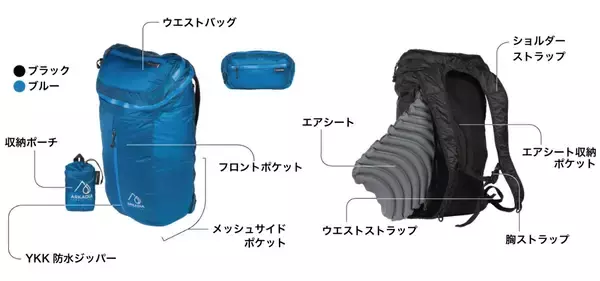 「【旅グッズ流行予想】超コンパクトに折り畳める「防水スマートバックパック」」の画像