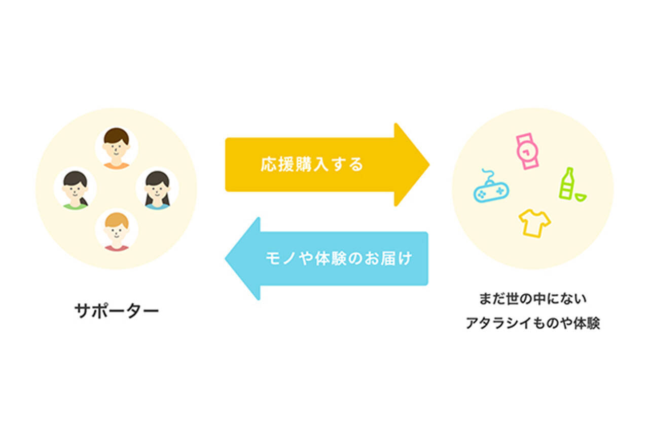 【旅グッズ流行予想】超コンパクトに折り畳める「防水スマートバックパック」