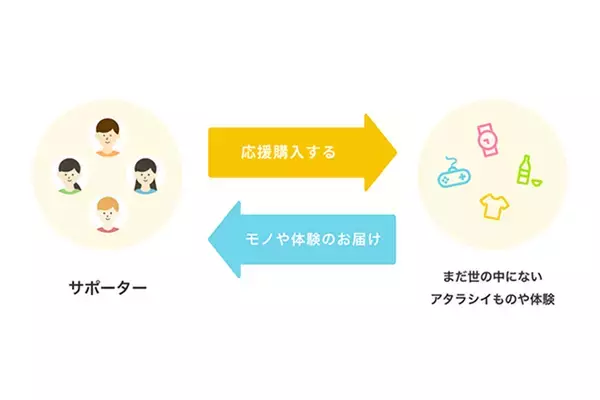 「【旅グッズ流行予想】超コンパクトに折り畳める「防水スマートバックパック」」の画像