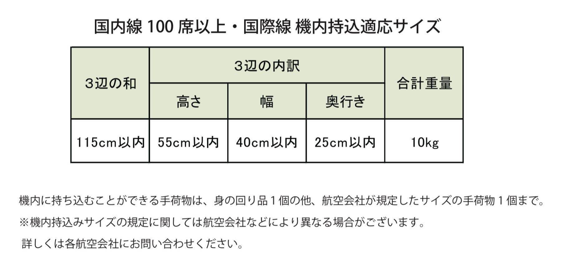 【失敗しないスーツケースの選び方】サイズは？色は？スーツケースメーカー広報に聞いたおすすめも