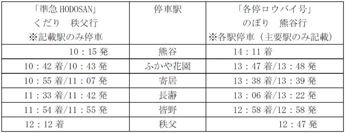 ロウバイがまもなく見頃！新たな展望スポット＆グルメでさらに楽しめる「長瀞宝登山臘梅園」｜埼玉県