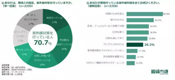 「【愛犬も紫外線対策】眼鏡市場初の犬用サングラス「ワングラス」が登場！夏のお散歩や旅行のお供に」の画像