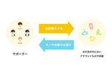 「旅先やアウトドアに！軽量＆高持久力の電動アシスト自転車【旅用品流行予想】」の画像15