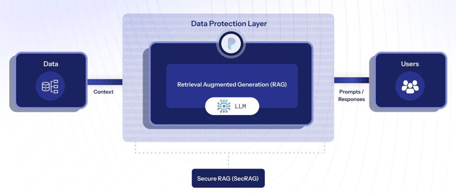 米スタートアップProtecto、RAGで安全な生成AI利用を実現｜情報漏洩を防ぐ