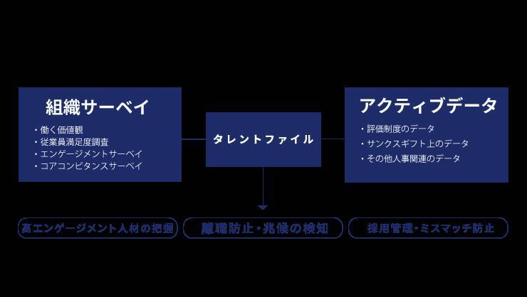 仕事に対する価値観を可視化。人を理解し離職防止につなげる「ワークバリューサーベイ」 2022年8月4日 エキサイトニュース