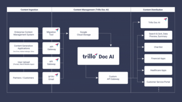 米TrilloがAI文書管理システム発表｜検索やQ＆A、文書比較でタスクを自動化