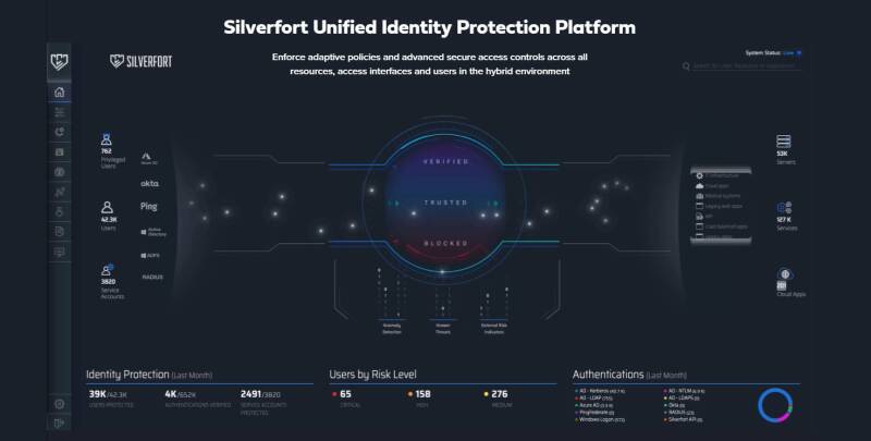 革新的なアプローチと、安全なセキュリティで私たちの未来を守り抜くイスラエル企業“Silverfort”