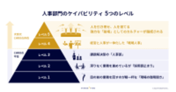 人事部門を企業の“競争優位の源泉”にするための3つのアクション