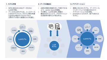 東大発AIスタートアップ、セキュリティと透明性に優れた日本語LLMモデルをオープンソースで公開