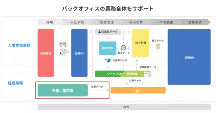 弥生が進める業務のデジタル化、インボイス制度への対応を加速できるか？ (2022年11月2日) - エキサイトニュース(2/5)