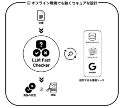 東大発ベンチャーTDAI Lab、生成AIや人間が書いた文章の真偽を瞬時に判定するAIツールを提供開始