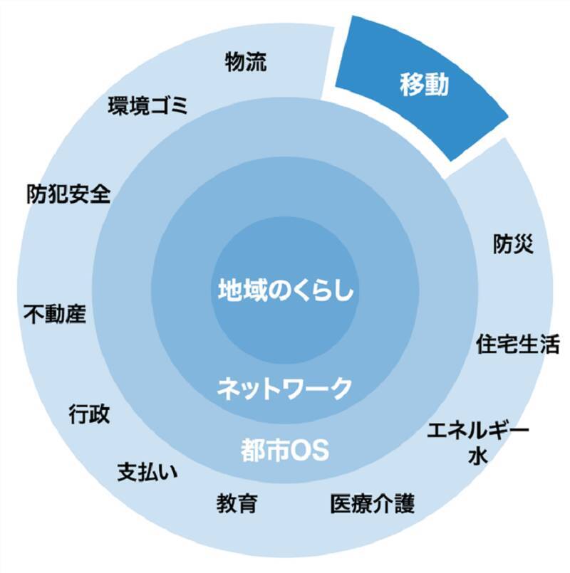 NTT西日本グループとマクニカが提携。地方自治体における自動運転サービスの社会実装を加速