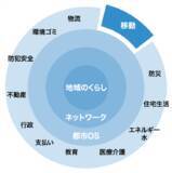 「NTT西日本グループとマクニカが提携。地方自治体における自動運転サービスの社会実装を加速」の画像2