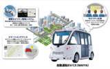 「NTT西日本グループとマクニカが提携。地方自治体における自動運転サービスの社会実装を加速」の画像4