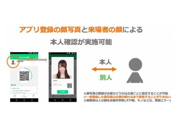 電子チケット Ticket Board の新アプリ Live Qr 一定時間で切り替わるqrコードと顔写真登録で不正転売を防止 19年6月14日 エキサイトニュース 2 3