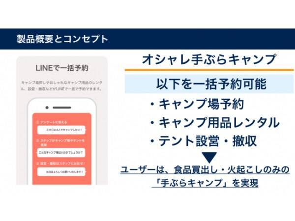 Lineでキャンプ場探しから予約 設営まですべて完結 手ぶらキャンプ予約サービス Campify 関東のキャンプ場限定でスタート 19年8月22日 エキサイトニュース