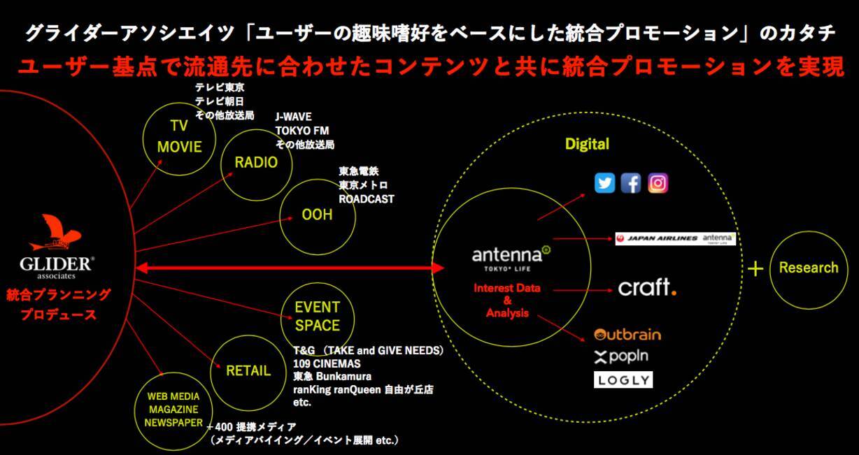 らしさ が作る世界観の追求 Antenna が目指すこれからの広告ブランディングのあり方とは 19年8月30日 エキサイトニュース 6 6
