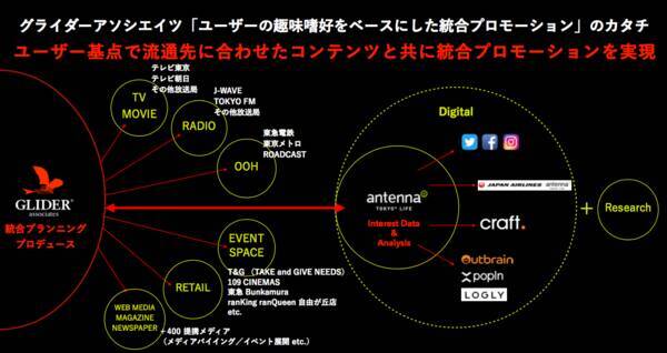 らしさ が作る世界観の追求 Antenna が目指すこれからの広告ブランディングのあり方とは 2019年8月30日 エキサイトニュース