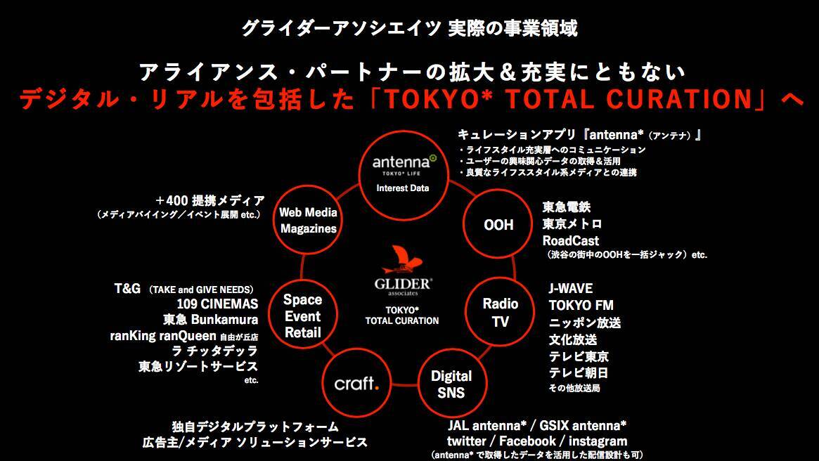 らしさ が作る世界観の追求 Antenna が目指すこれからの広告ブランディングのあり方とは 19年8月30日 エキサイトニュース 6 6