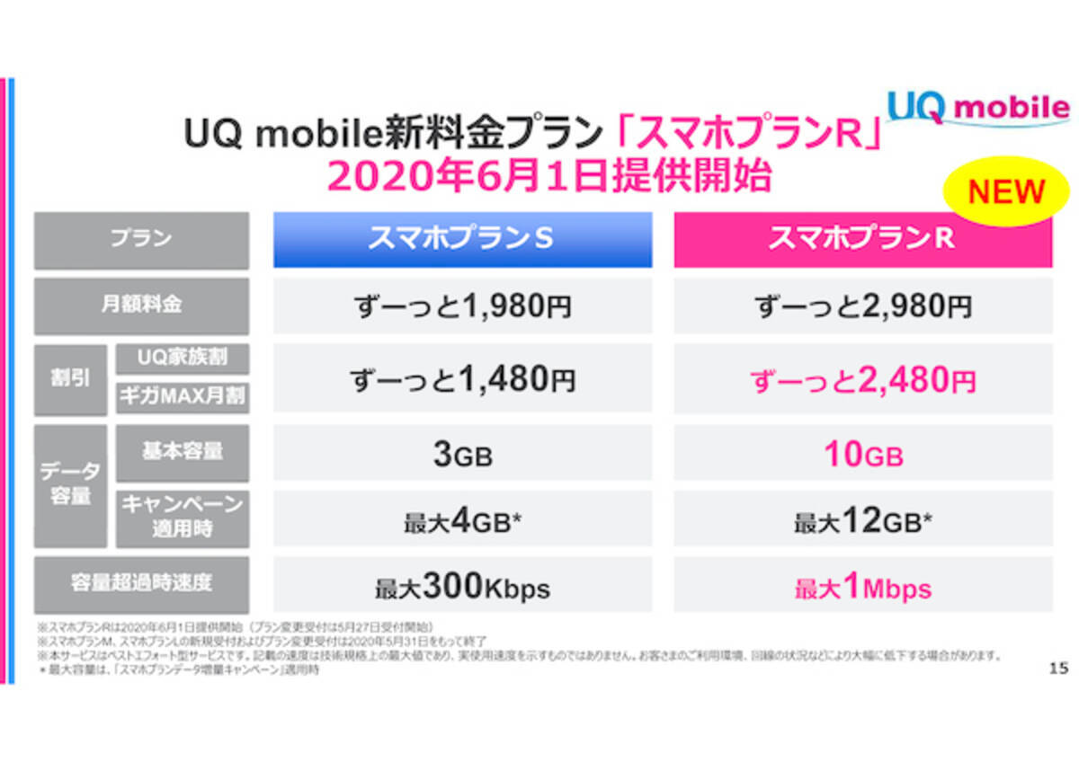 Auのサブブランドとしてのuq Mobile スマホプランr ですみ分けもバッチリか 2020年5月26日 エキサイトニュース
