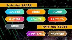 上質なオンラインライブ体験を Abema が新機能 Payperview をリリースへ 年6月8日 エキサイトニュース