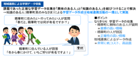 NTTと精華町、「なりきりAI」を用いたAI対話システムの実証実験を開始！