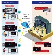 Cowboy Bebop などサンライズ系アニメ主題歌 サントラの配信開始 サブスク音楽サービス Awa から 年7月28日 エキサイトニュース