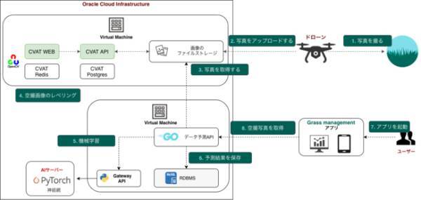 ドローンとaiが牛の移動ルートを自動形成 今秋 実証実験スタート 年8月21日 エキサイトニュース