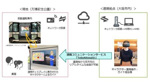 自動運転車両にてバーチャルキャラクターが遠隔観光案内 万博記念公園で実施 年10月12日 エキサイトニュース