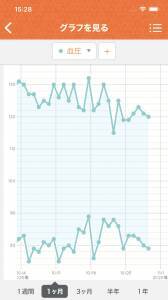 アプリでデータをグラフ管理 タニタから通信機能搭載の血圧計登場 年12月2日 エキサイトニュース