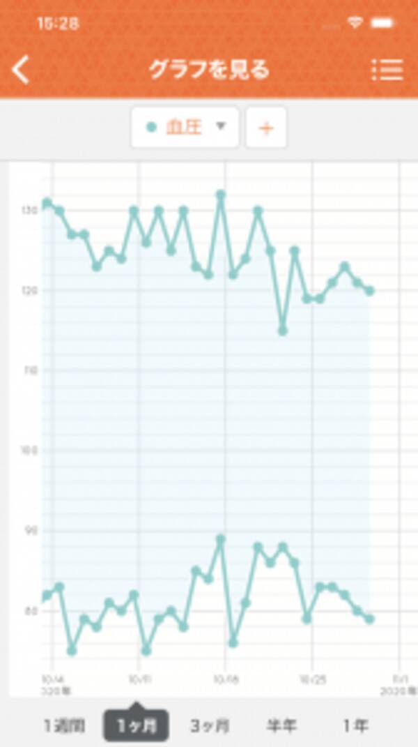 アプリでデータをグラフ管理 タニタから通信機能搭載の血圧計登場 年12月2日 エキサイトニュース