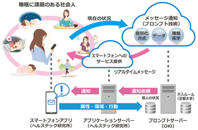 OKIが京大などと共同で行う「睡眠改善ソリューション」の実証実験とは？