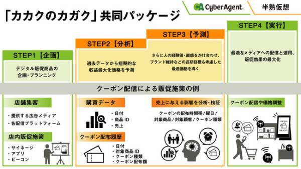 価格 クーポンの最適化で販促効果を最大化 カカクのカガク 提供開始 2020年12月14日 エキサイトニュース