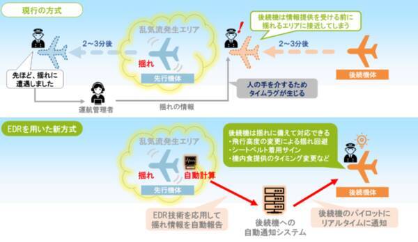 飛行機の 揺れ に備えるためjalとウェザーニューズが共同構築した仕組みとは 21年1月8日 エキサイトニュース