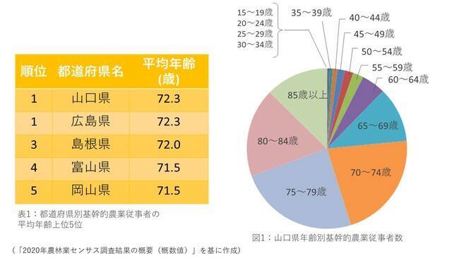 農業の超高齢化に立ち向かう 人と一緒に働く ロボットの活用で 2021年1月12日 エキサイトニュース