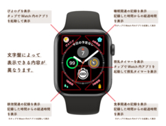 Apple Watch文字盤図鑑その35 ミー文字 21年1月18日 エキサイトニュース