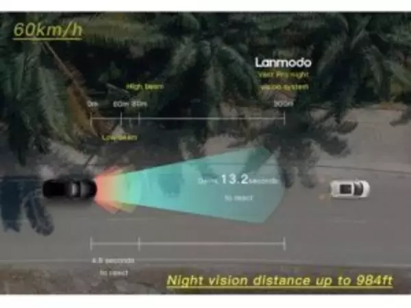 「夜間でも鮮明な視野を確保！独自暗視システムを搭載したドライブレコーダー「Lanmodo Vast Pro」」の画像