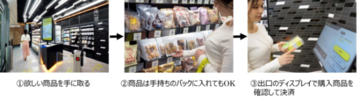 ファミリーマート、TTGの無人決済システムを活用した店舗を千代田区にオープン