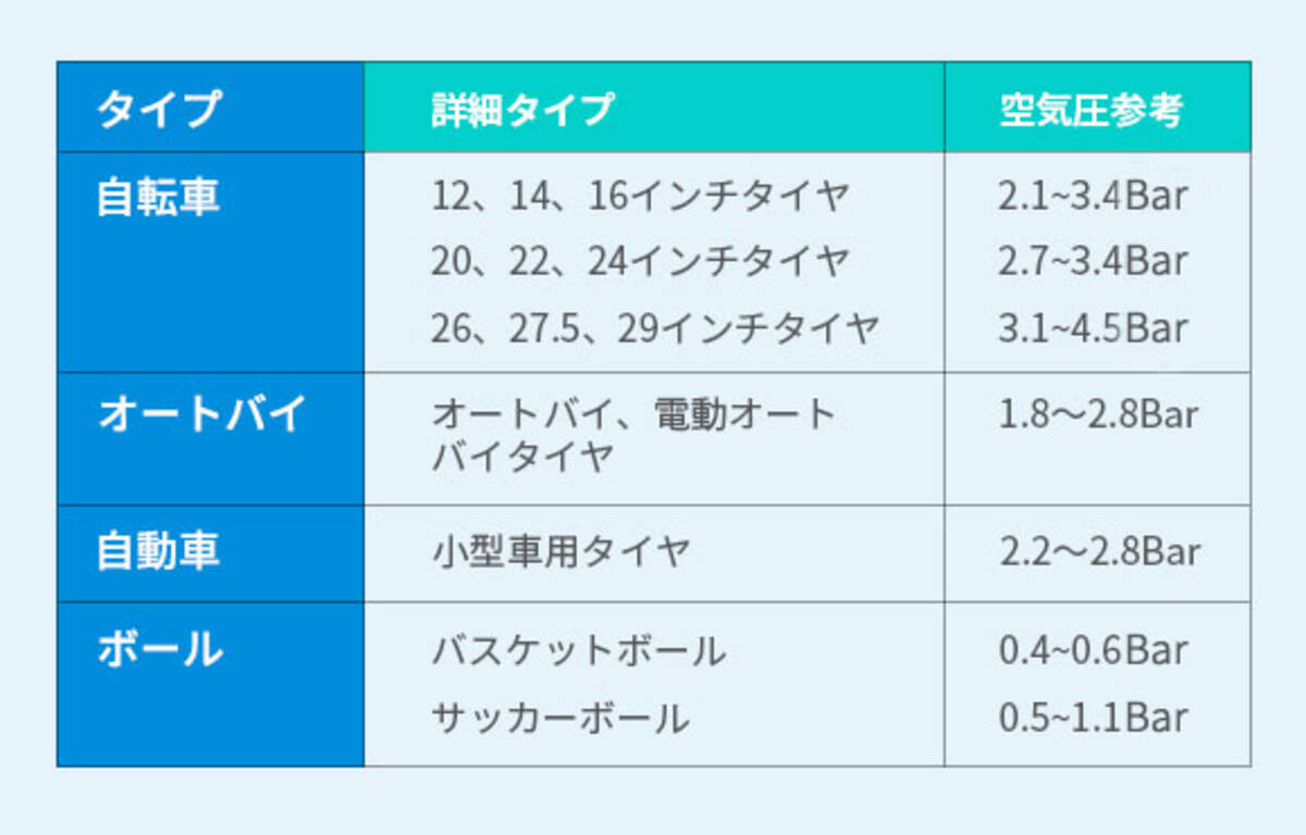 各種タイヤやボールに ポータブル自動空気入れ Samicon 電動空気ポンプ 21年4月7日 エキサイトニュース