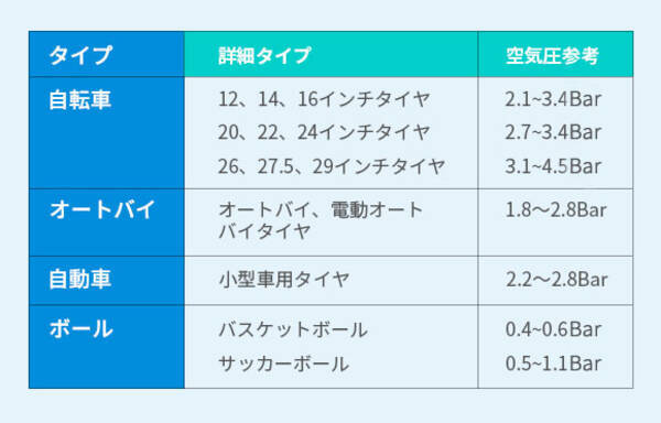 各種タイヤやボールに ポータブル自動空気入れ Samicon 電動空気ポンプ 21年4月7日 エキサイトニュース