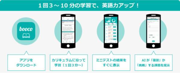 英語学習アプリ Booco Toeic 対策など中級 上級者向けの3コース追加 21年9月2日 エキサイトニュース