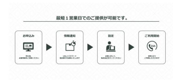Ai音声自動応答システム Terry のsaasモデルが登場 2021年9月19日 エキサイトニュース