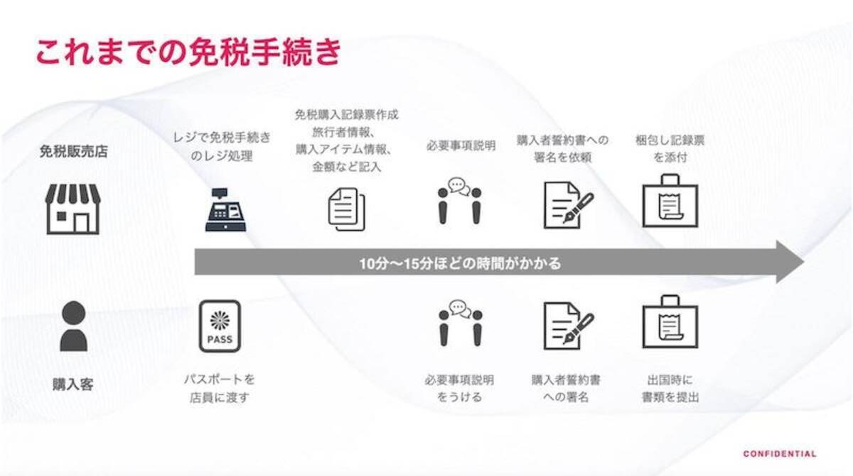 10月1日 外国人観光客向けビジネスに激震が走る 免税販売手続電子化 の影響とは 21年9月29日 エキサイトニュース 4 7