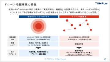 ターゲットは「人口50万人以下の都市」新潟発スタートアップが語る、地方におけるドローン配送の可能性